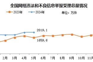 浑身都是心眼子！波杰姆半场8分4板5助 多次进攻拆炸弹